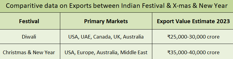 Opportunities for Indian Exporters in 2025 – Official Blog of iiiEM