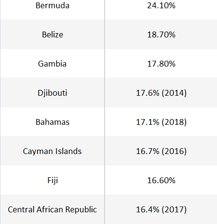 Understanding Tariff – Official Blog of iiiEM