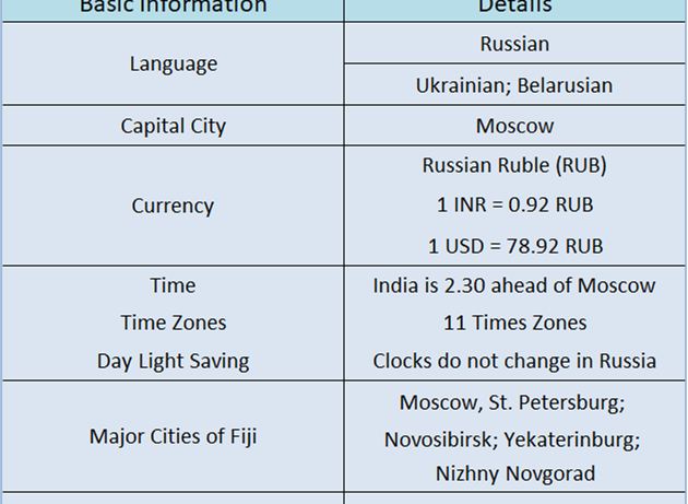 Exporting to Russia – Official Blog of iiiEM