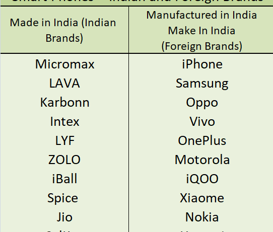 India’s Growing Smartphone Industry – Official Blog of iiiEM