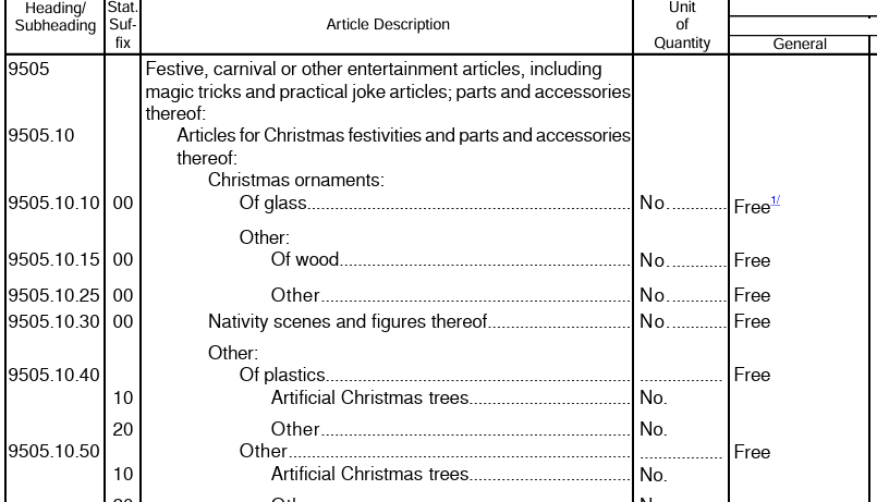 Classification is Easy… Right?