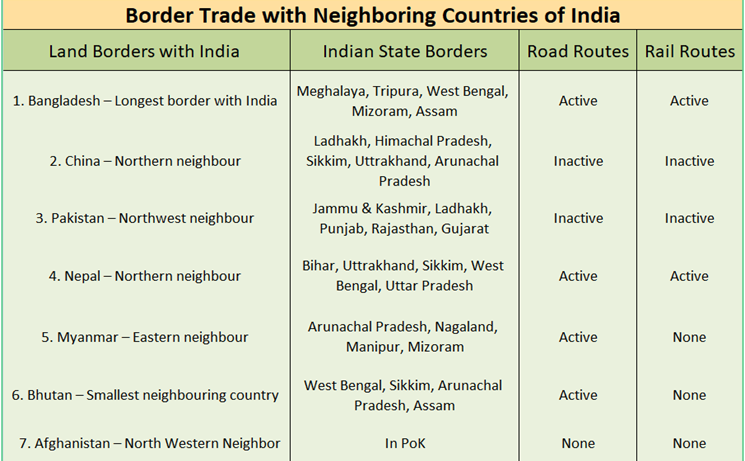 International Trade with India’s Neighboring Countries via Road and Rail – Official Blog of iiiEM
