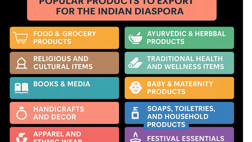 Exporting from India to Indian Abroad – Official Blog of iiiEM